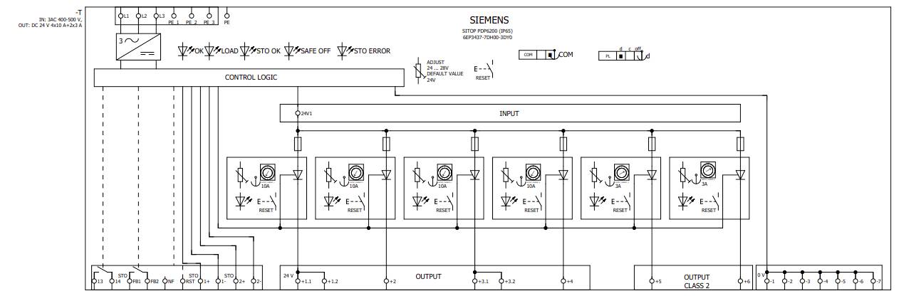 Siemens-Elektroschaltplan, der ein Steuerlogikmodul zeigt, das mehrere Ausgabeblöcke und Anschlussklemmen über dem unteren Bereich antreibt.