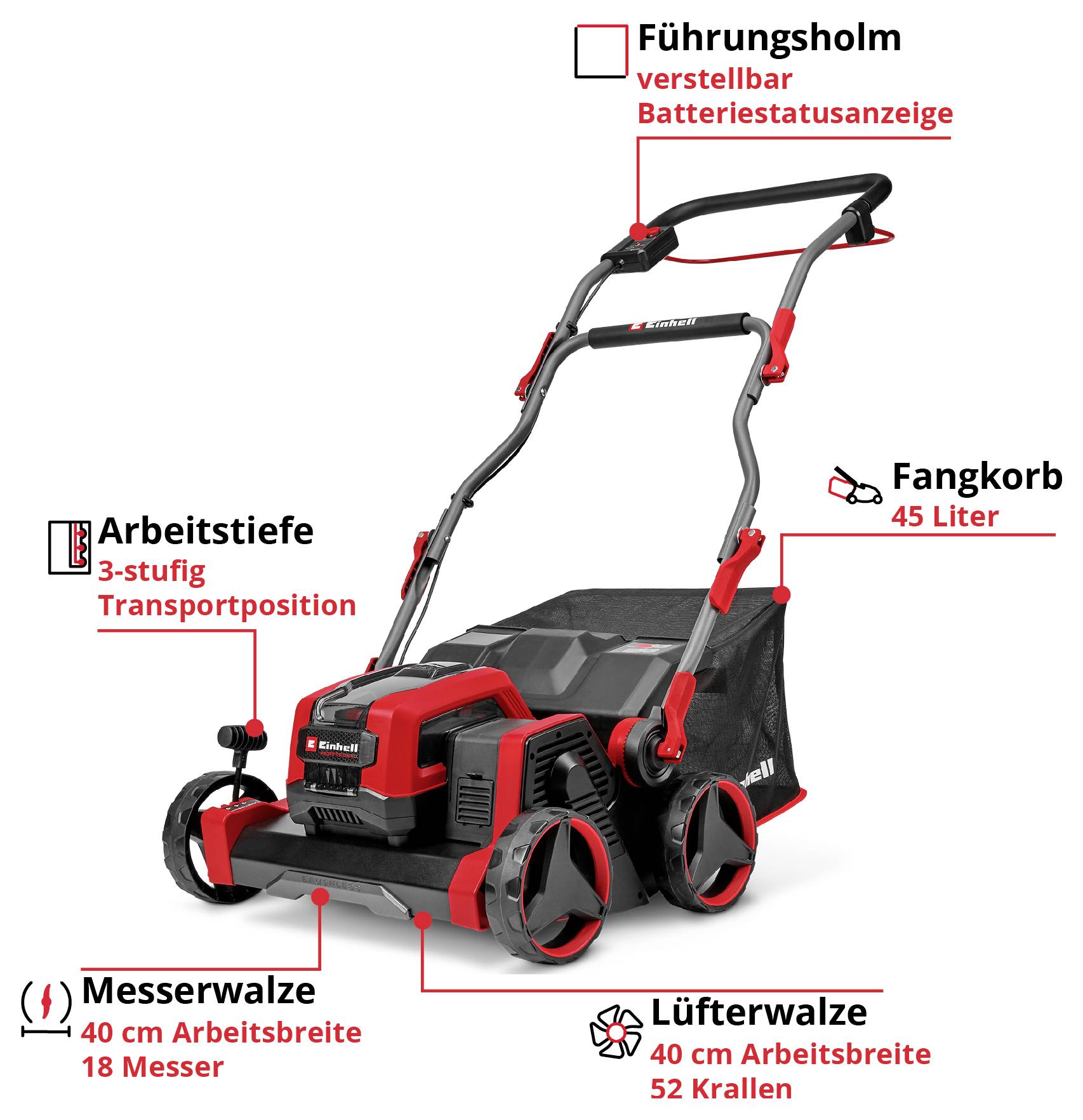Abgebildet ist ein Akku-Rasenmäher mit beschrifteten Funktionen: verstellbarer Führungsholm mit Batteriestatusanzeige, 45-Liter-Fangkorb, 3-stufige Arbeitstiefe, 40 cm Arbeitsbreite und Messer-/Lüfterwalze.