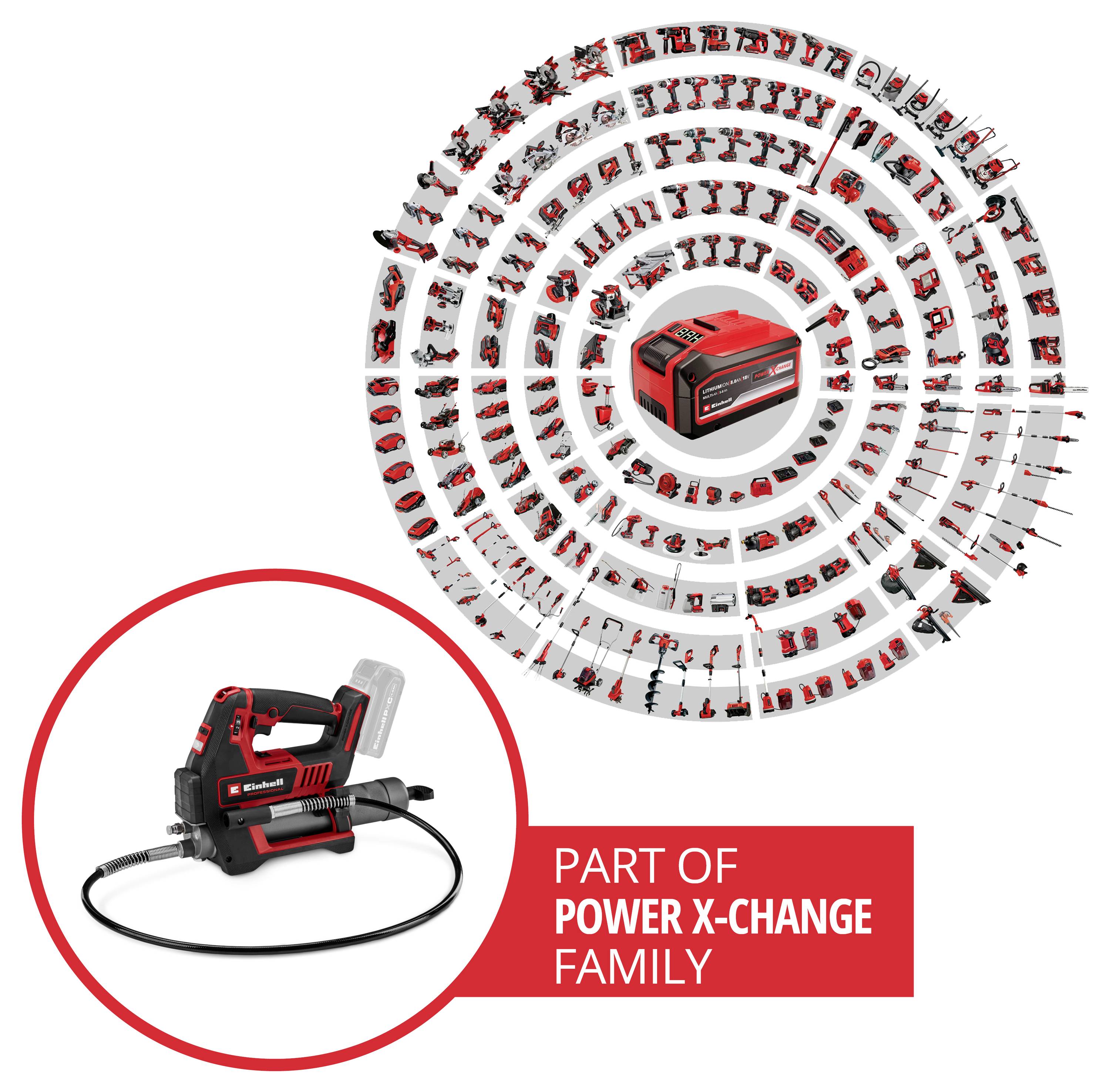 Grafik eines rot-schwarzen Werkzeugs aus der „Power X-Change Familie