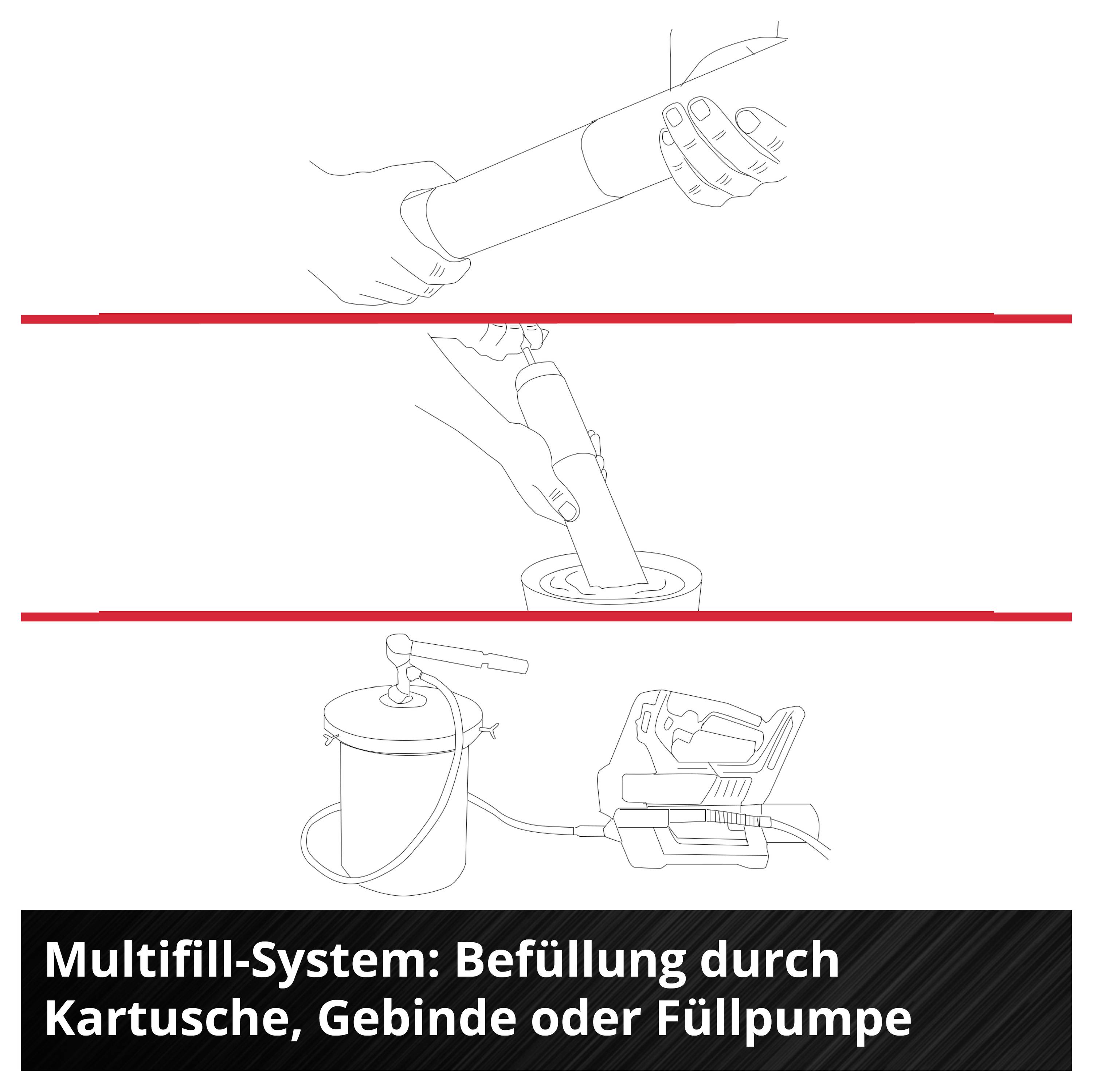 Multifill-System: Befüllung einer Kartusche über Gebinde oder Füllpumpe, mit schematischen Hand- und Gerätezeichnungen.