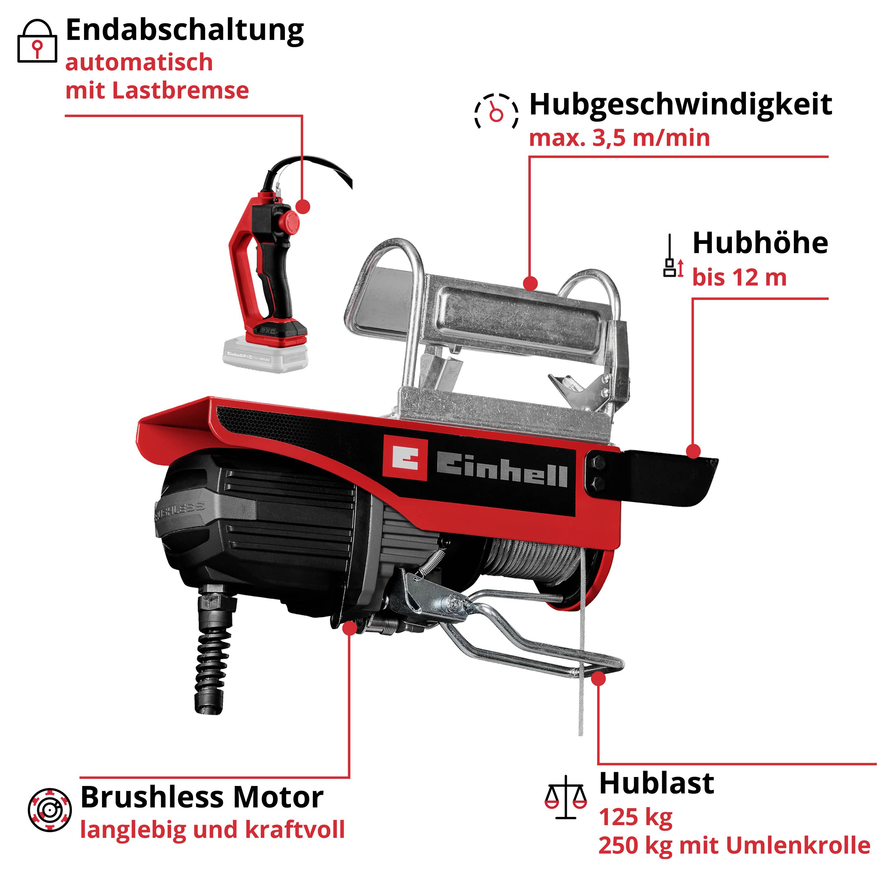 Illustration eines Einhell-Seilzugs mit Funktionshinweisen: Endabschaltung mit Lastbremse, Hubgeschwindigkeit max. 3,5 m/min, Hubhöhe bis 12 m, Hublast 125 kg bzw. 250 kg mit Umlenkrolle, Brushless Motor.