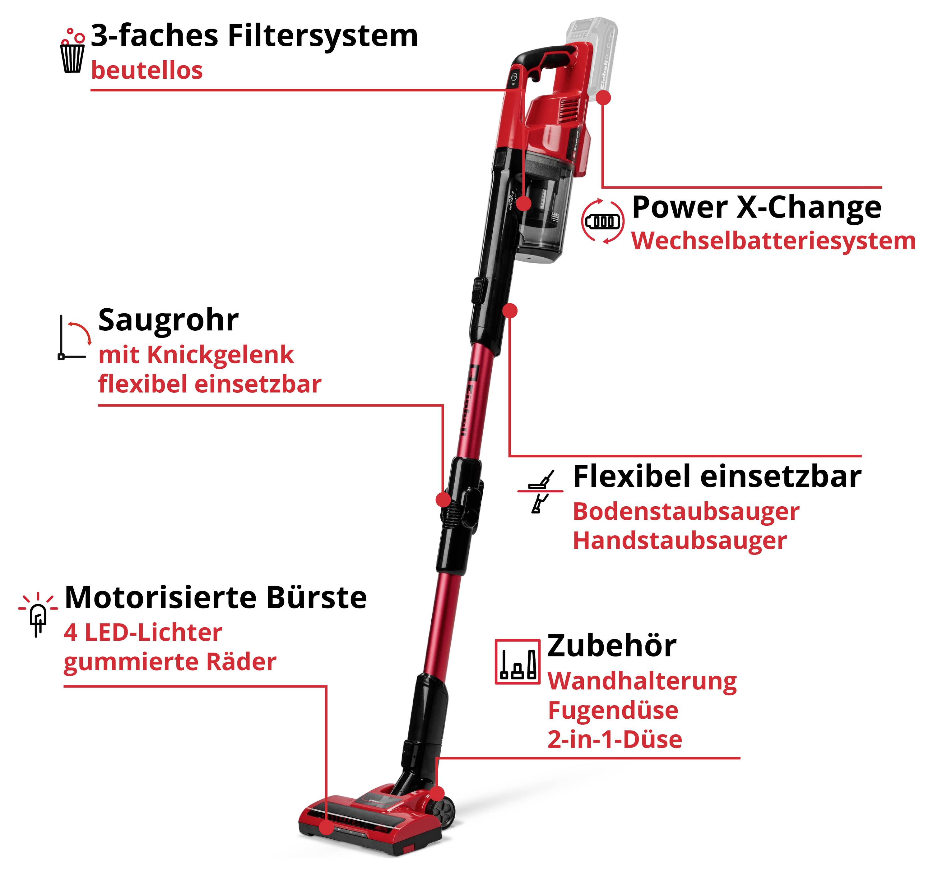 Infografik eines roten 2-in-1 Akku-Staubsaugers mit Beschriftungen: beutelloses 3-faches Filtersystem, Power X-Change-Wechselbatteriesystem, Saugrohr mit Knickgelenk, motorisierte Bürste und Zubehör.