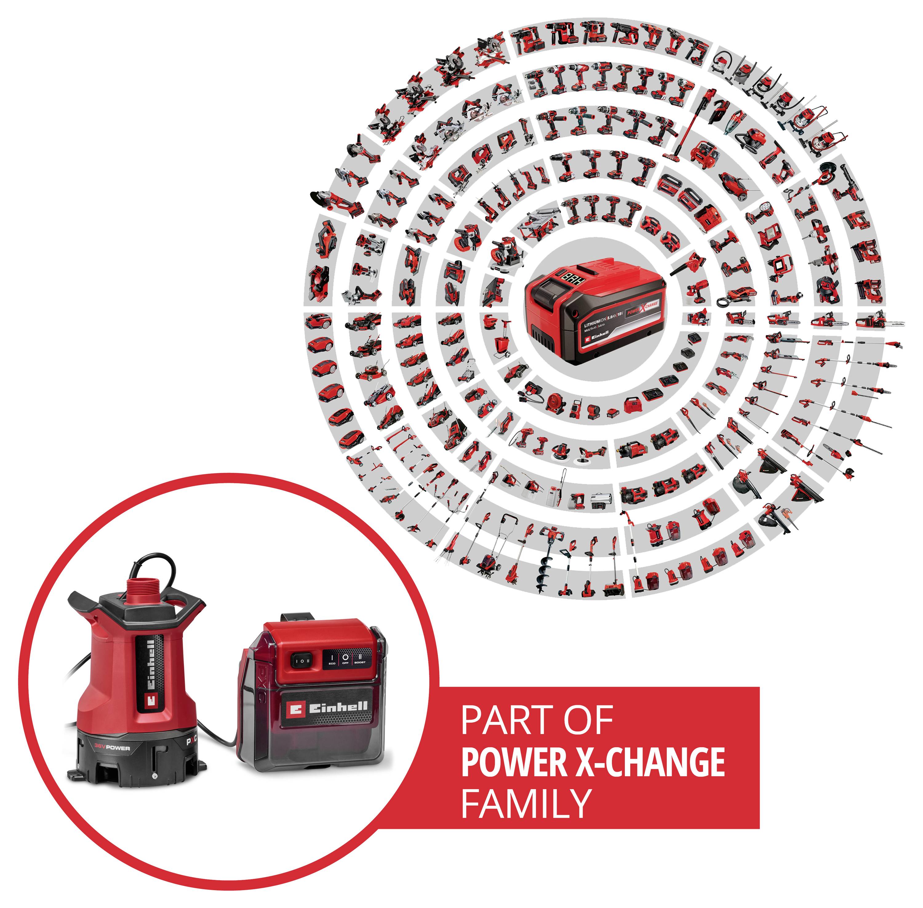 Werbegrafik mit einer Einhell Power X-Change Batterie und einem Ladegerät, mit einem roten Produktfamilien-Logo und einem kreisförmigen Ring von kompatiblen Werkzeugen.