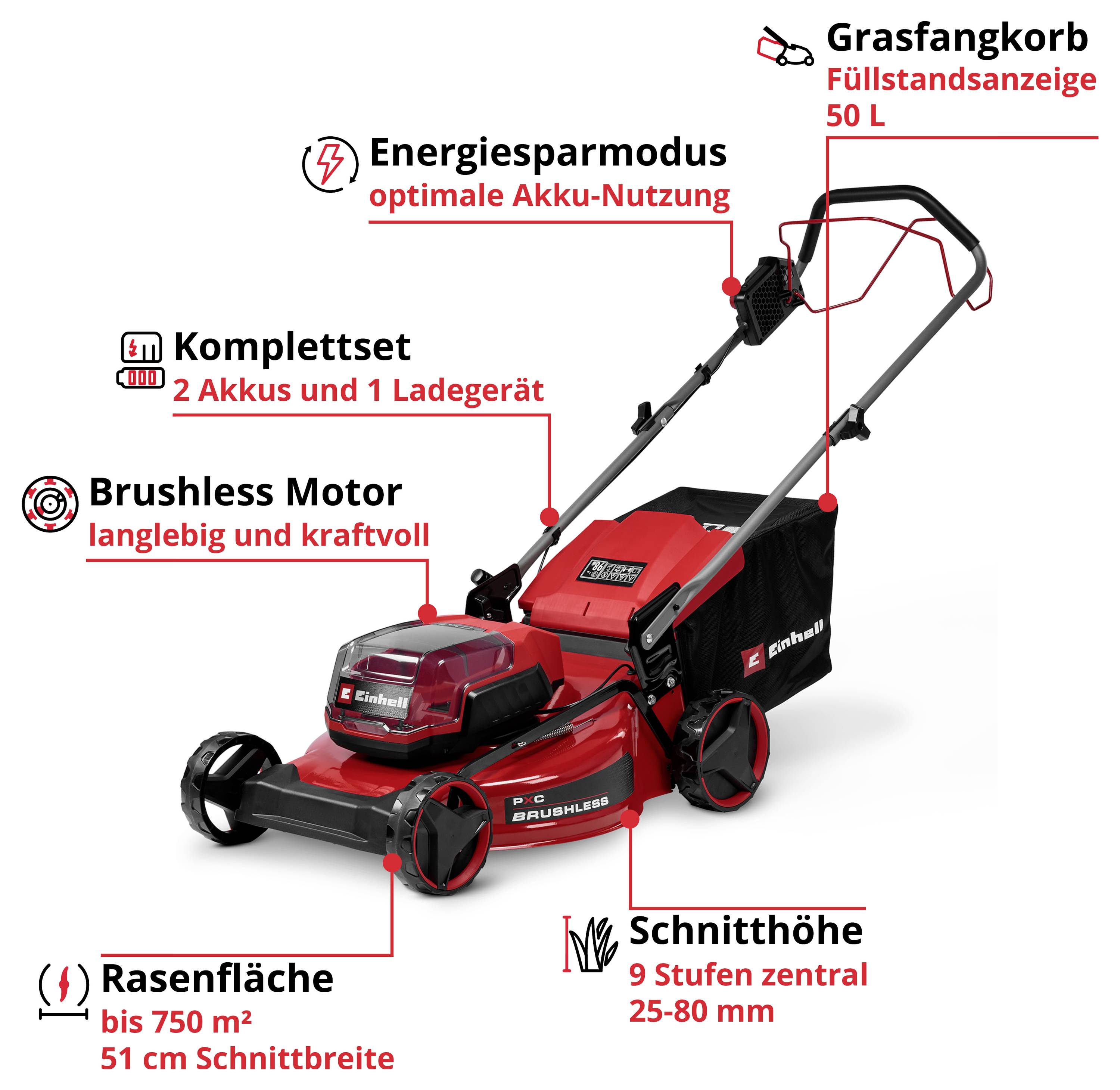 Roter Akku-Rasenmäher mit Beschriftungen: Energiesparmodus, Brushless Motor, Komplettset, Grasfangkorb 50 l, Schnittbreite 51 cm, Schnitthöhe 25–80 mm, bis 750 m².