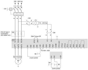 Schaltplan für ein Motorantriebssystem mit 208–690 V AC-Eingang, sicherer Drehmomentabschaltung und Anschlüssen zum Motor M1 und Steuerklemmen für 2-Draht- oder 3-Draht-Steuerung.