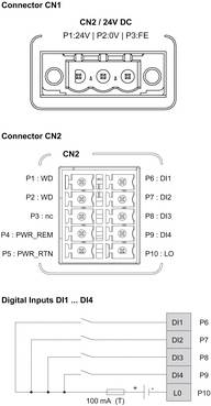 Schaltplan mit den Steckverbindern CN1 und CN2 mit Beschriftungen für die Anschlüsse 24V DC, Stromversorgung, Rücksetzung, Watchdog und digitale Eingänge DI1 bis DI4.