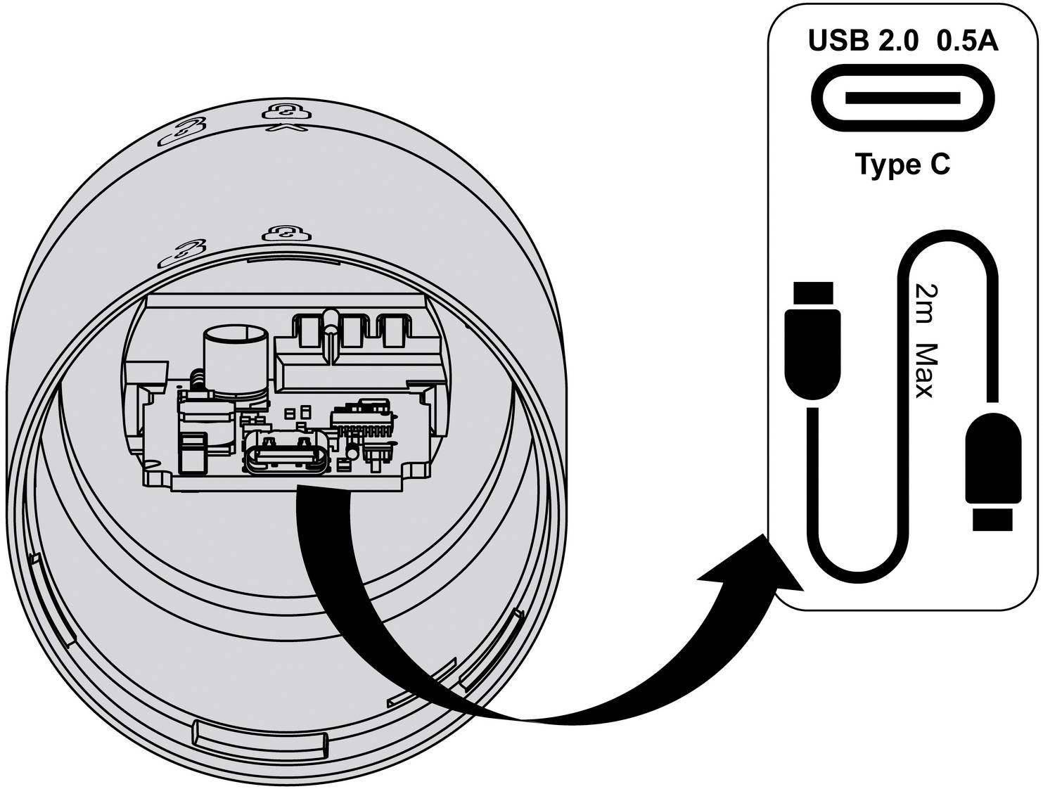 Diagramm zeigt ein Gerät mit einem internen USB-Anschluss und einer Beschriftung für ein USB 2.0 0,5A Typ-C-Kabel, max. 2 m.