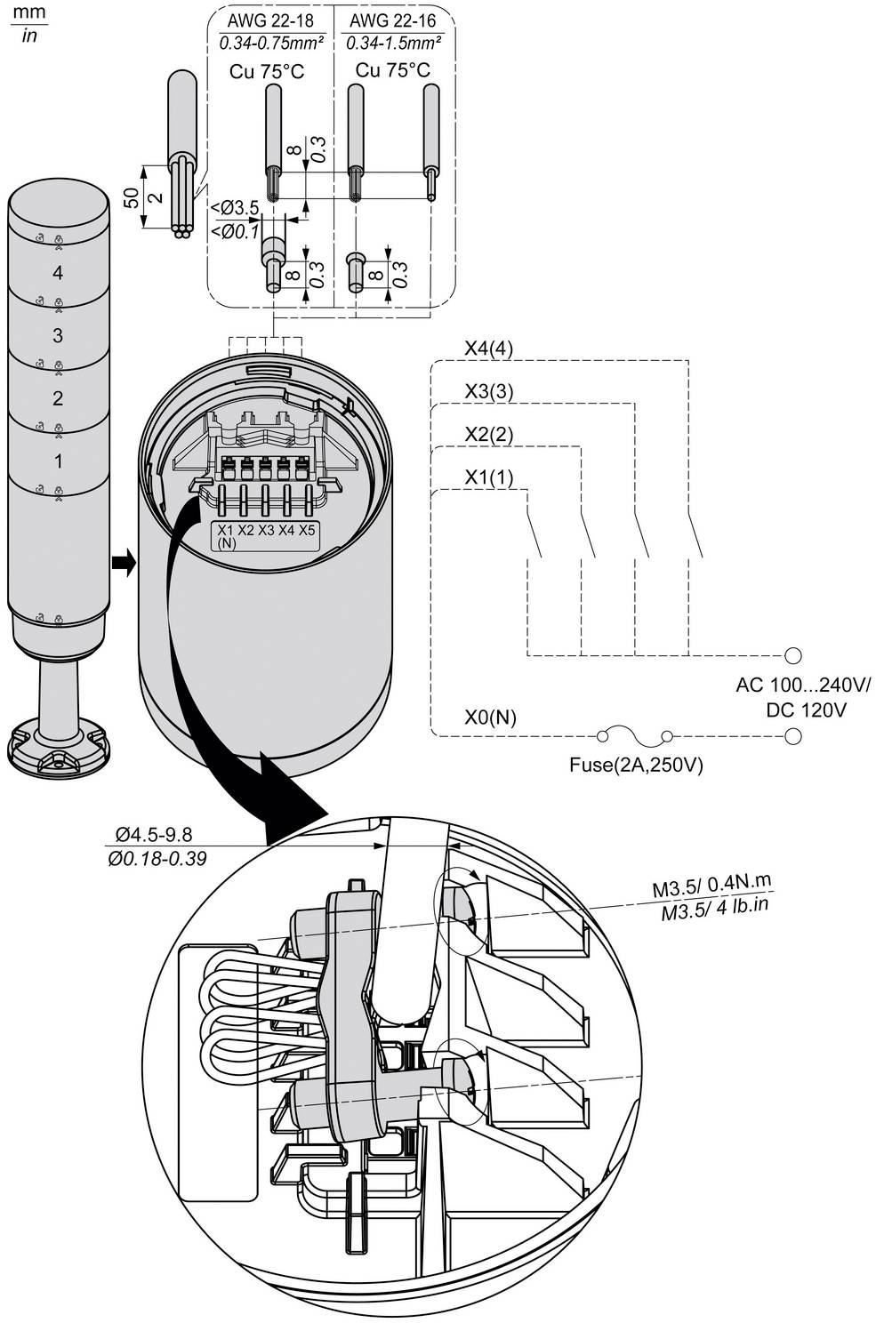 Schaltplan für ein zylindrisches Bedienfeld mit Anschlüssen der Klemmen X0(N) bis X4(4), Drahtquerschnitten, Sicherung und AC 100-240V/DC 120V Stromversorgungseingängen.