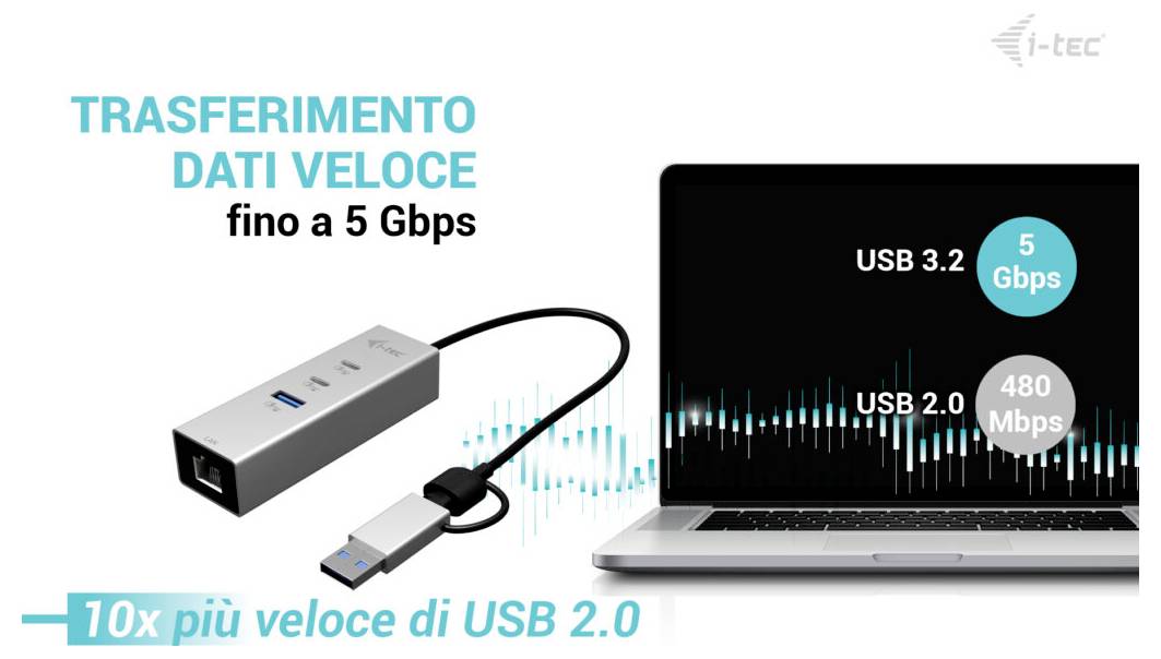 i-tec USB-Hub I-TEC USB-C/A Metal HUB 3 Port 2,5GLAN