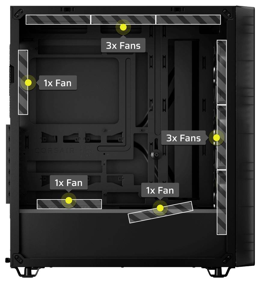 PC-Gehäuse-Luftstromdiagramm mit Lüftermontagepositionen mit der Bezeichnung 3x Lüfter, 1x Lüfter und 1x Lüfter oben, hinten, an der Seite und unten.