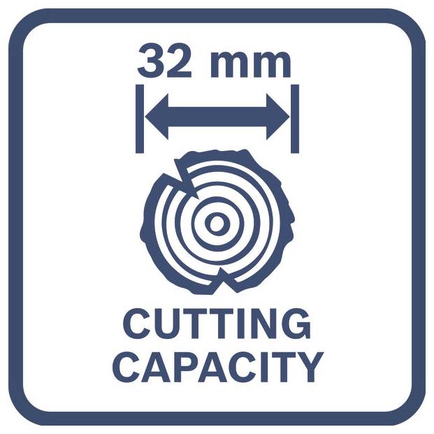 Symbol zur Darstellung der Schnittkapazität von 32 mm, mit einer Sägeblatt-Grafik und einem doppelköpfigen Breitenpfeil.