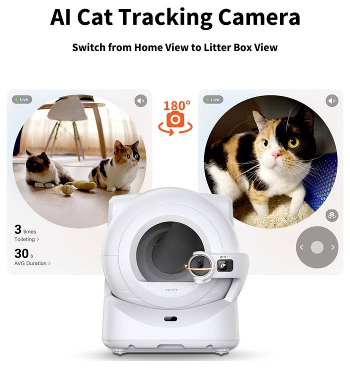 Werbegrafik für eine KI-Katzenverfolgungskamera, die Wohn- und Katzentoiletten-Ansichten mit einem 180°-Rotationssymbol und einer Katze im Gerät zeigt.