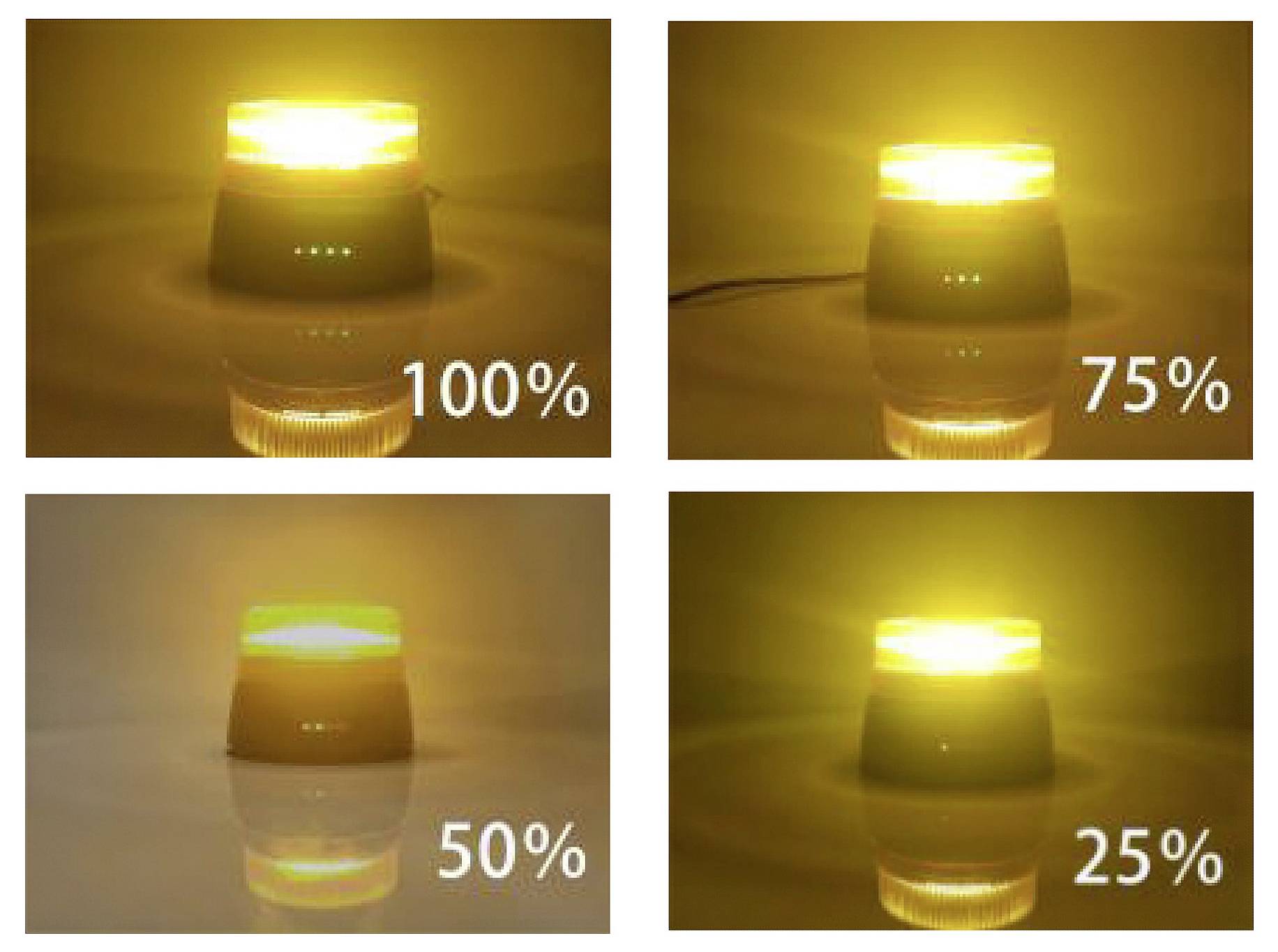Vierteiliges Bild, das eine leuchtende Lampe bei 100%, 75%, 50% und 25% Helligkeit zeigt.