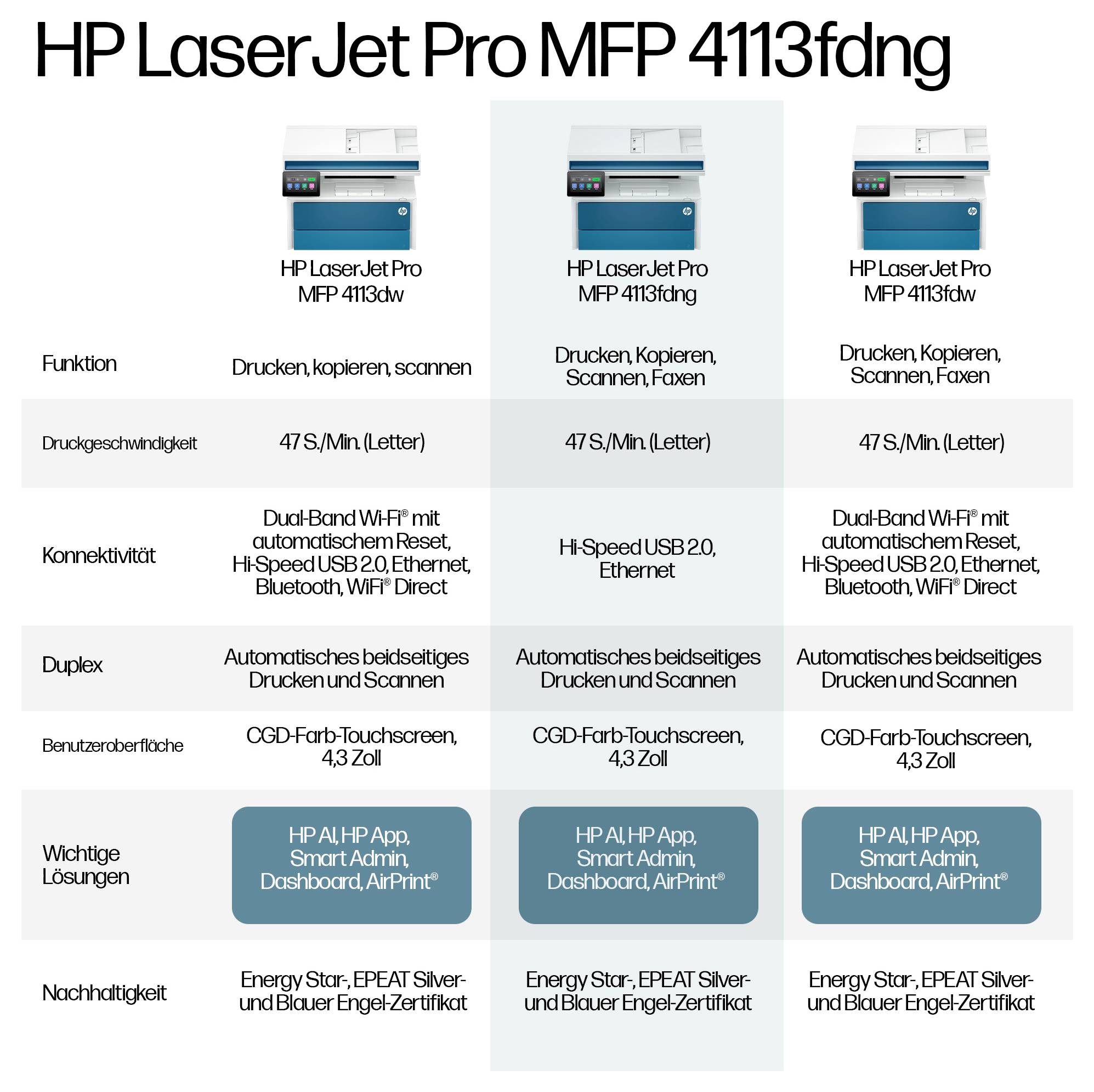 HP LaserJet Pro MFP 4113fdng Multifunktionsdrucker Laser Schwarz-Weiß A4 Drucker