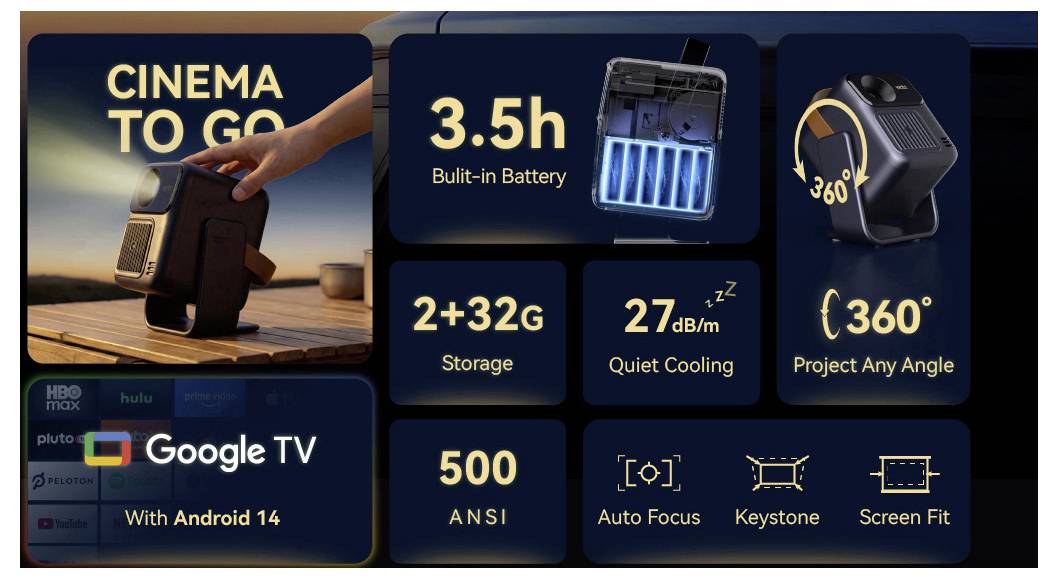 Werbegrafik für einen tragbaren Projektor mit Google TV und Android 14, der eine eingebaute Batterie von 3,5 Stunden, 2+32G Speicher, 27dB leiser Kühlanlage, 500 ANSI Helligkeit, Autofokus, Keystone-Korrektur und 360°-Projektionswinkel hervorhebt.