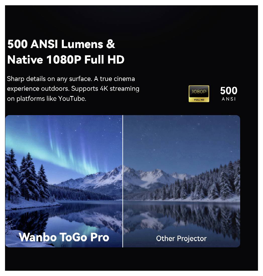Werbegrafikefor Wanbo ToGo Pro Projektor: '500 ANSI-Lumen & natives 1080P Full HD,' mit Text über 4K-Streaming und einem Nebeneinander-Vergleich einer nächtlichen Landschaft, der ein helleres, klareres Bild als ein anderer Projektor zeigt.
