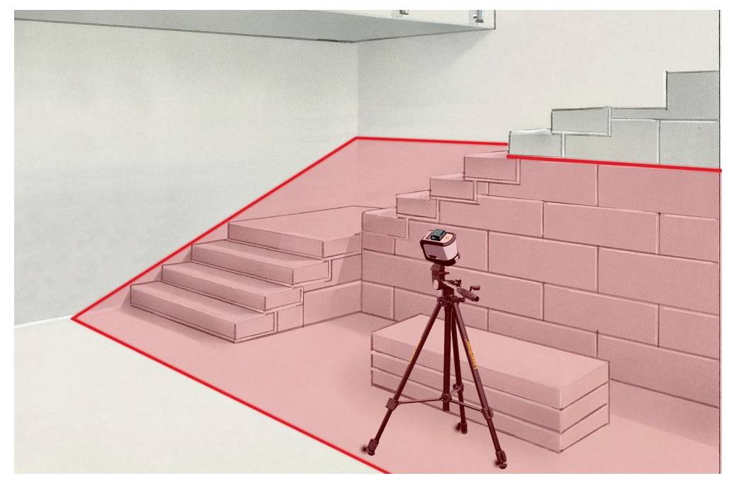 3D-Raumerfassung mit einer auf einem Stativ montierten Kamera in einem rosa hervorgehobenen Bodenbereich neben Stufen und einer gestuften Wand.