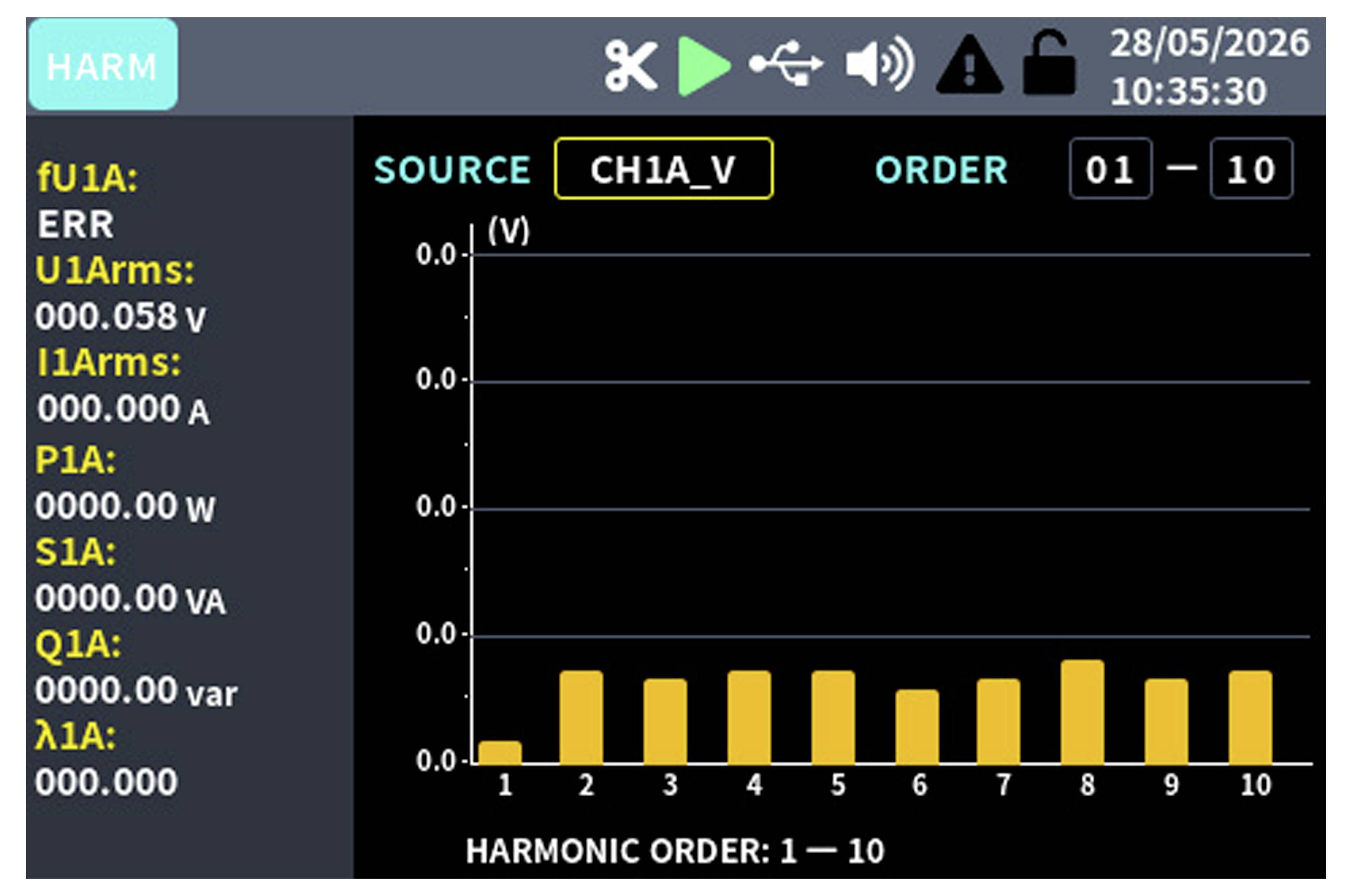 Harmonics-Anzeige für Quelle 