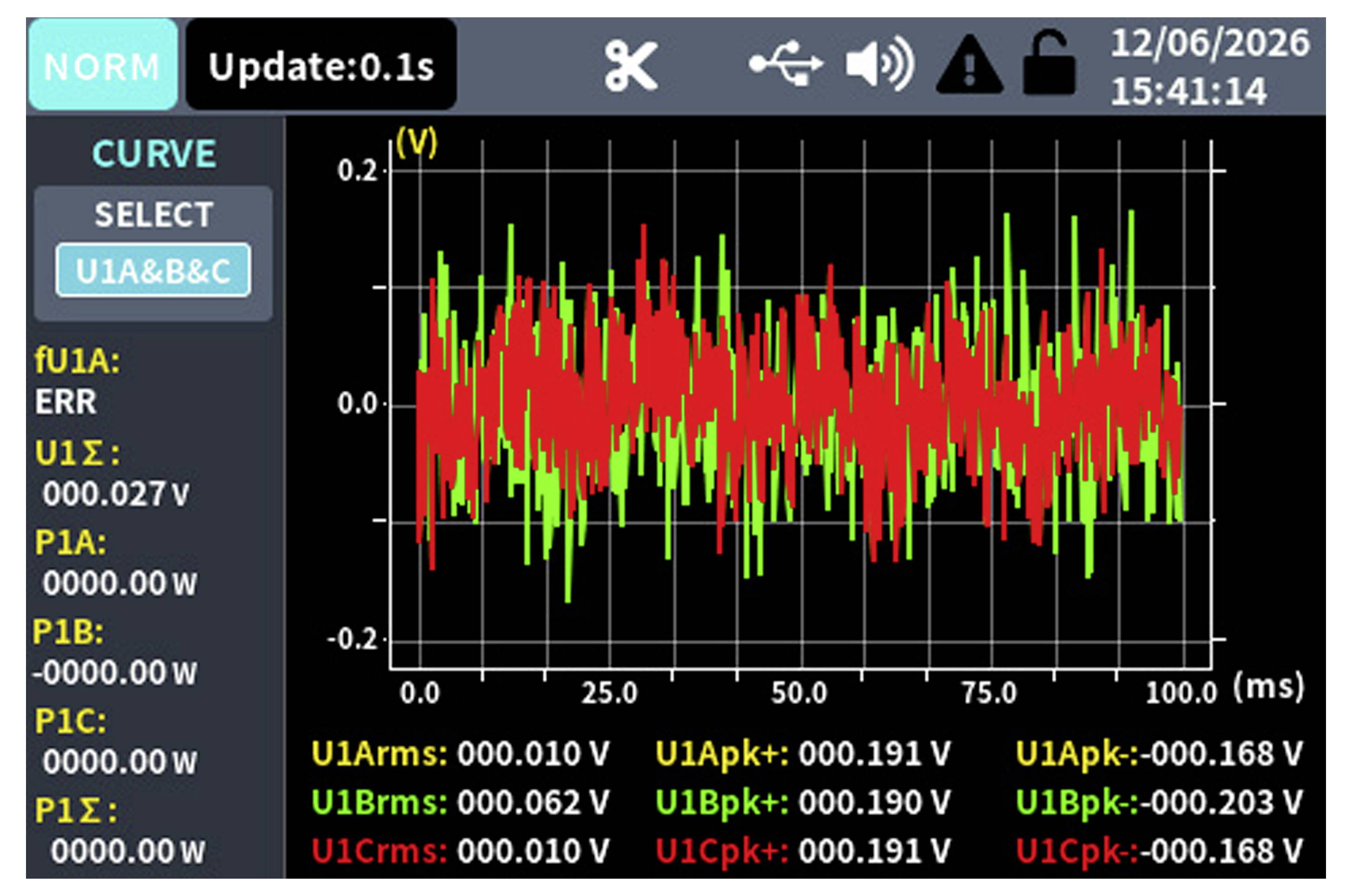 Oszilloskop-ähnliche Grafik mit U1A-, U1B- und U1C-Spannungswellenformen über 0–100 ms, wobei verrauschte Signale um 0 V zentriert sind.