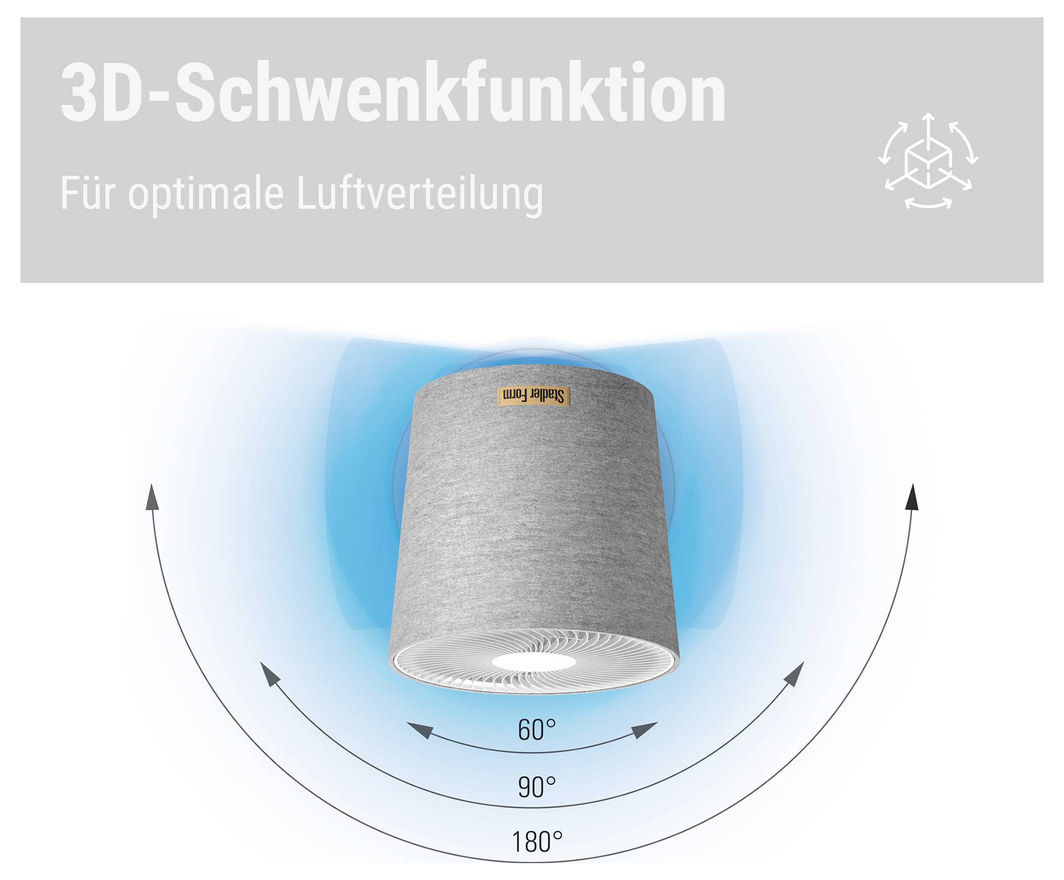 Diagramm einer 3D-Schwenkfunktion für optimale Luftverteilung: Leuchte mit Schwenkbereichen 60°, 90° und 180° in gebogenen Pfeilen dargestellt.