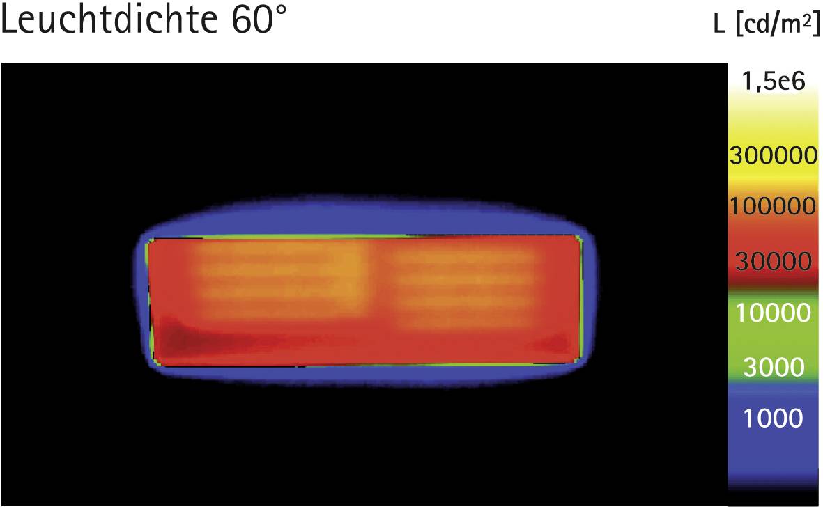 Falschfarben-Leuchtdichtekarte mit dem Titel „Leuchtdichte 60°