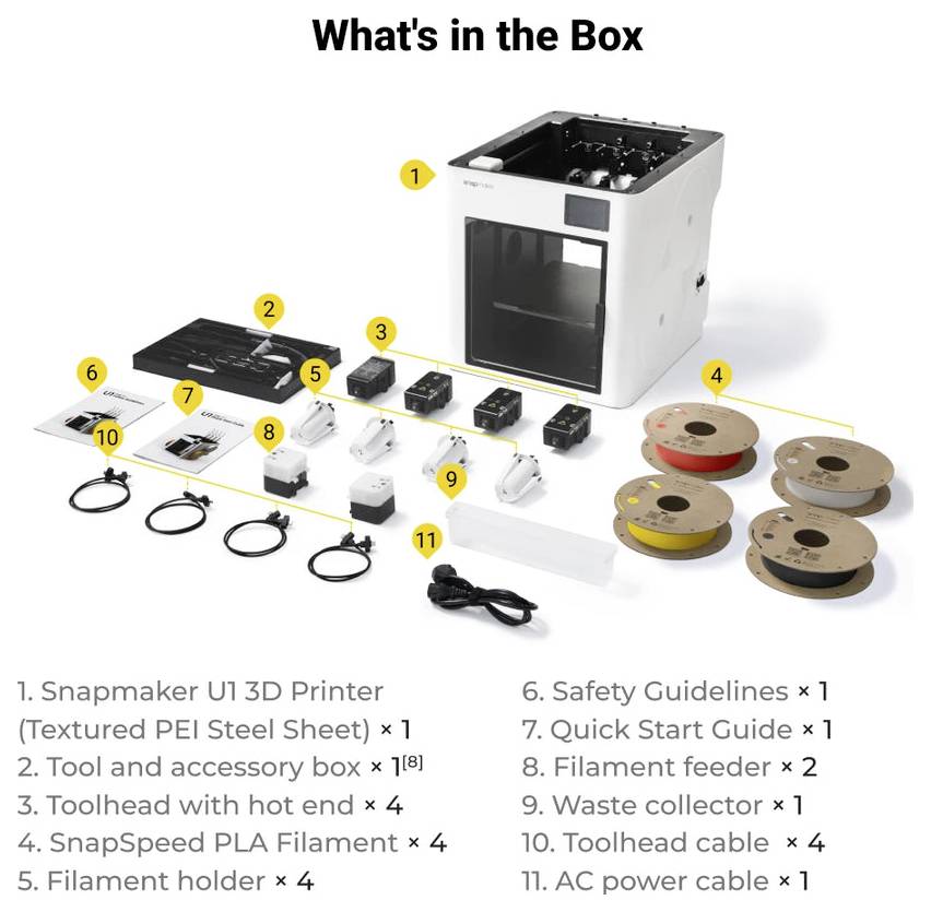 Teileliste für einen Snapmaker U1 3D-Drucker mit Drucker, Druckkopf, Filamenthaltern, Spulenhaltern, Kabeln, Führungen und Zubehör.