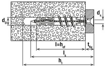 Technisches Diagramm eines Wandankers in Beton, das Bohrtiefe, Einbettungslänge, Befestigungsdicke und Ankerdimensionen mit beschrifteten Pfeilen zeigt.