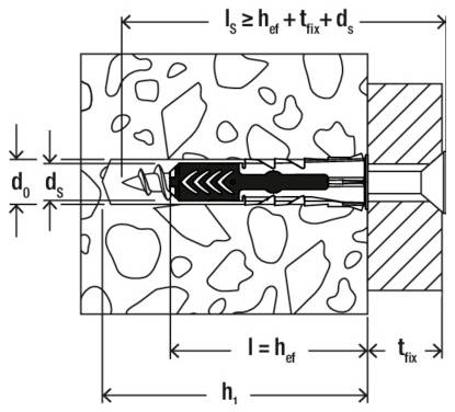Technisches Diagramm einer in Beton eingebauten Wandverankerung, die die Verankerung, Lochankerungstiefe, Einbindelänge und beschriftete Abmessungen d0, ds, h1, hef, s und tfix zeigt.