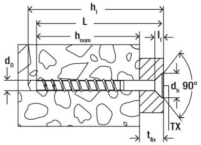 Technische Zeichnung eines Ankerschraubenbolzens in Beton mit Installationsmaßen und Beschriftungen wie h1, L, hnom, d0, dh, tfix, 90° und TX.