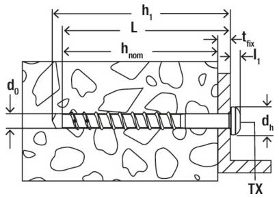 Technisches Diagramm eines Maurerverankerung, das einen Bolzen zeigt, der in einen Betonstein eingebettet ist, mit Beschriftungen der Abmessungen h1, L, hnom, d0, dh, tfix, l1 und TX.