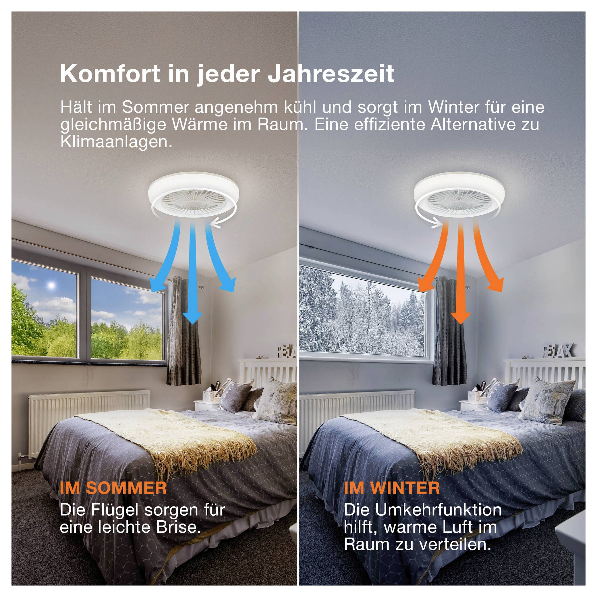 Anzeige für Split-Schlafzimmer mit einem ganzjährig genutzten Deckenventilator: links im Sommer, blauer Luftstrom kühlt den Raum; rechts im Winter, oranger Luftstrom zirkuliert warme Luft.