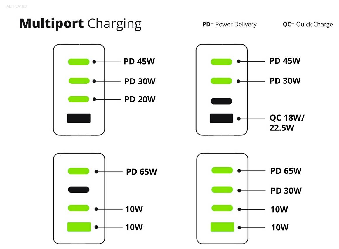 Conceptronic ALTHEA18B 100W 4-Port GaN USB PD Charger USB Ladegerät USB-A, 3x USB-C® Schwarz