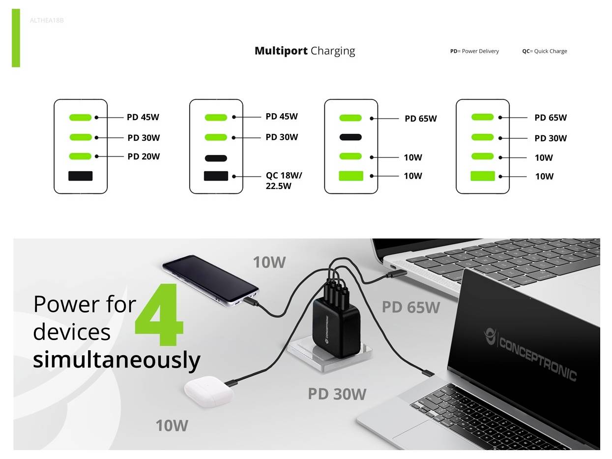 Conceptronic ALTHEA18B 100W 4-Port GaN USB PD Charger USB Ladegerät USB-A, 3x USB-C® Schwarz