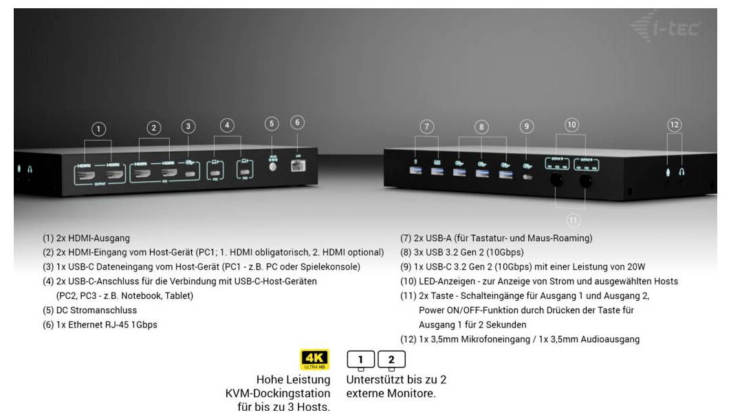 Produktbild eines i-tec KVM-Switches mit Front- und Rückseitenanschlüssen, Unterstützung für bis zu 3 Hosts, 4K-Ausgabe und bis zu 2 externe Monitore.