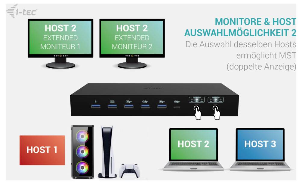 Diagramm, das eine KVM-Switch-Einrichtung zeigt: Ein PC ermöglicht es „HOST 2