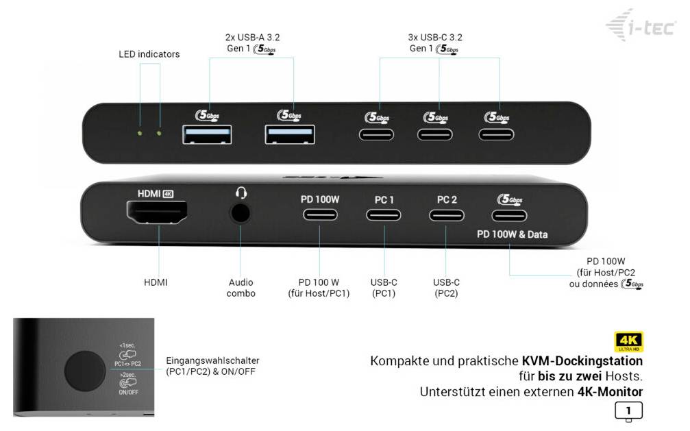 Diagramm einer kompakten I-tec KVM-Dockingstation für zwei Hosts mit Front- und Rückseitenanschlüssen: HDMI, Audio, USB-C, USB-A, 100W Stromlieferung und 4K-Unterstützung.