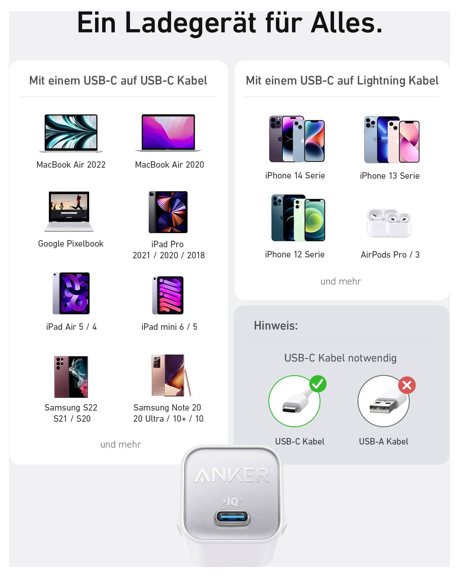 Anker Ladegerät Anzeige mit dem Titel „Ein Ladegerät für Alles." zeigt USB-C Ladegeräte für viele Geräte, einschließlich MacBook, iPhone, iPad, AirPods und Samsung, mit dem Hinweis, dass ein USB-C Kabel erforderlich ist.