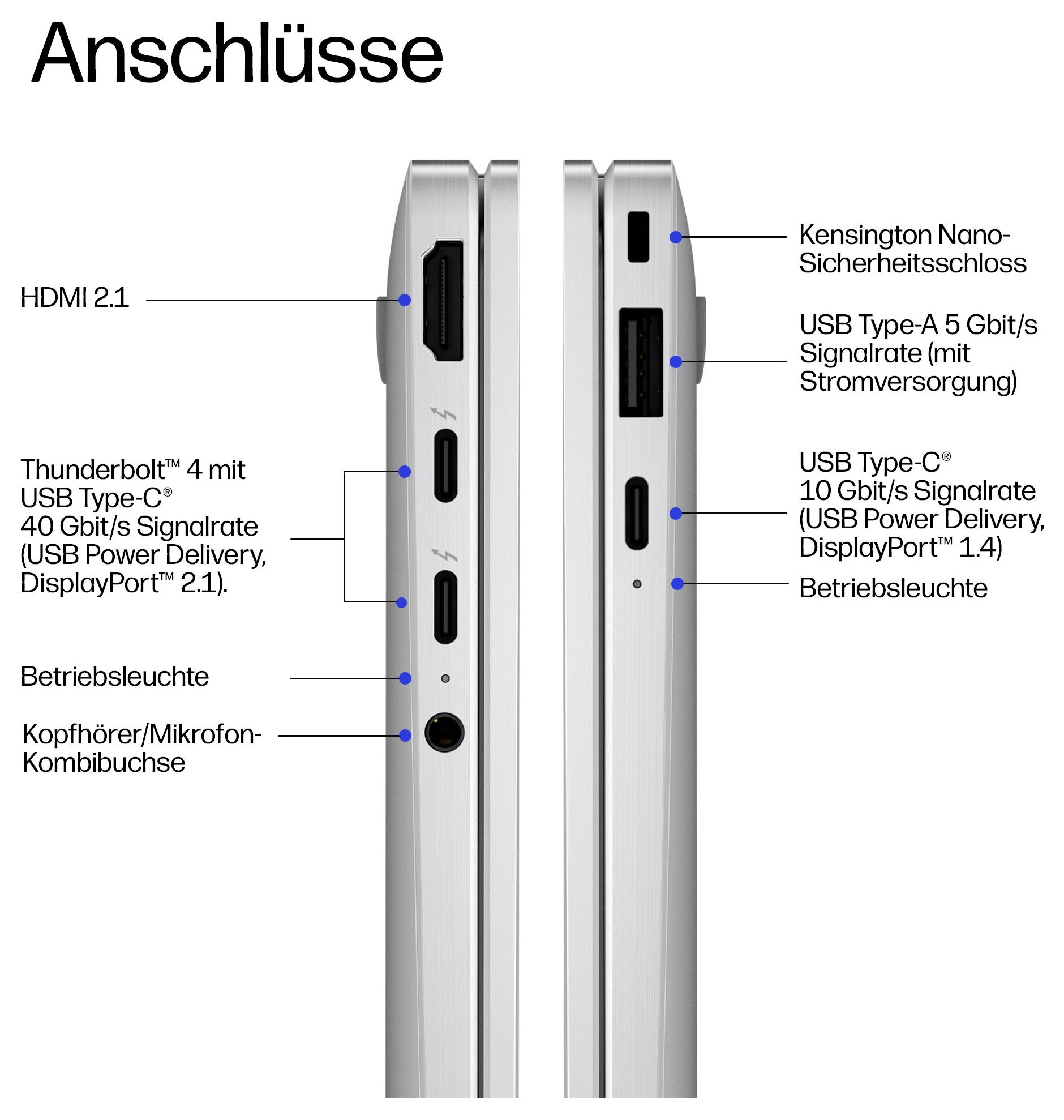 Beschriftete Seitenansicht eines Laptops mit Anschlüssen und Etiketten: HDMI 2.1, zwei Thunderbolt 4/USB-C-Anschlüsse, Kopfhörer-/Mikrofonanschluss, Kensington-Schloss, USB-A, USB-C und Statusleuchten.