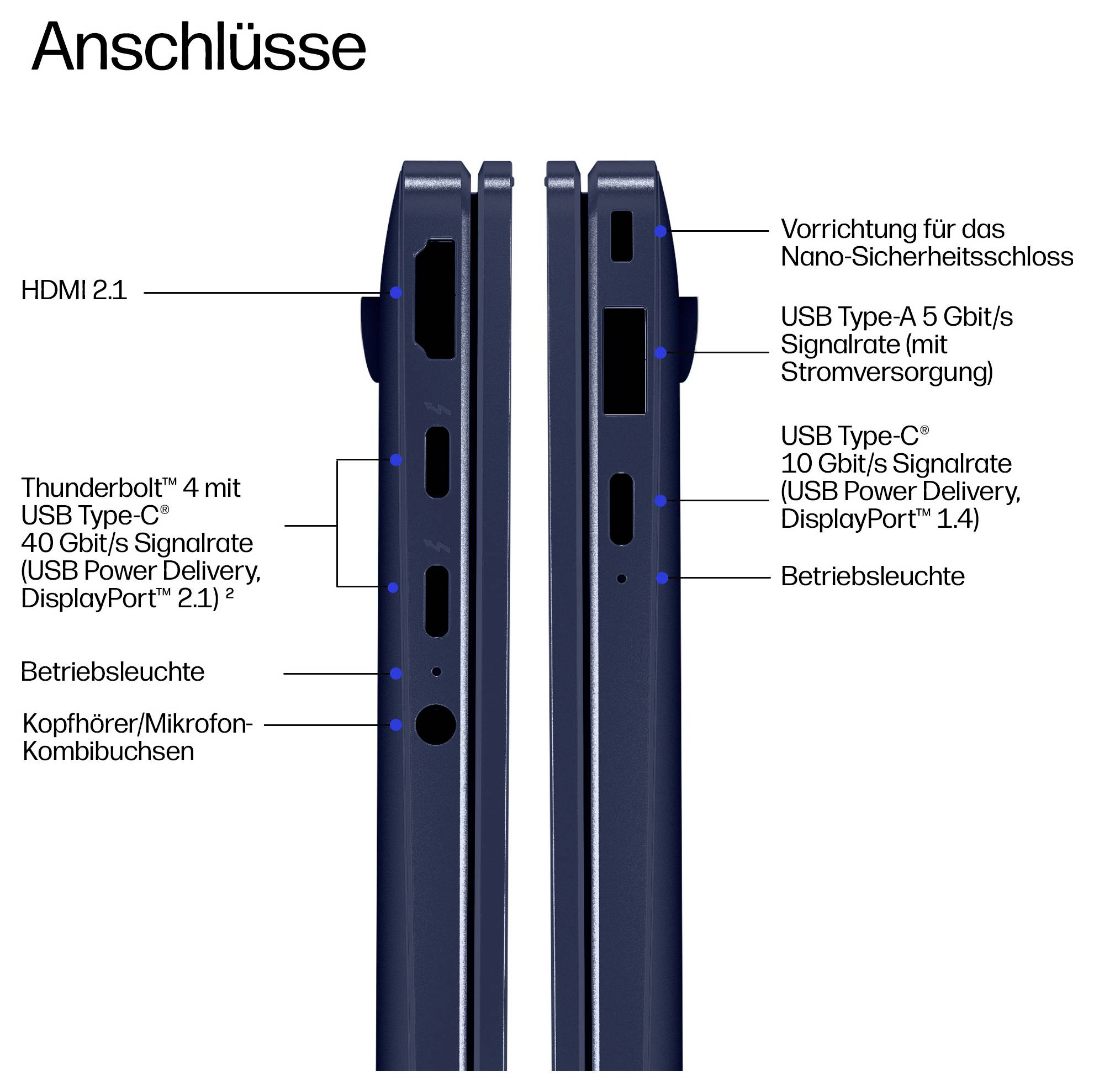 Diagramm der Laptop-Anschlüsse mit der Bezeichnung „Anschlüsse": HDMI 2.1, Thunderbolt 4 mit 4 USB-C, Kopfhörer-/Mikrofon-Buchse, Nano-Sicherheitsschloss, USB-A 5 Gbit/s, USB-C 10 Gbit/s und Statusleuchten.