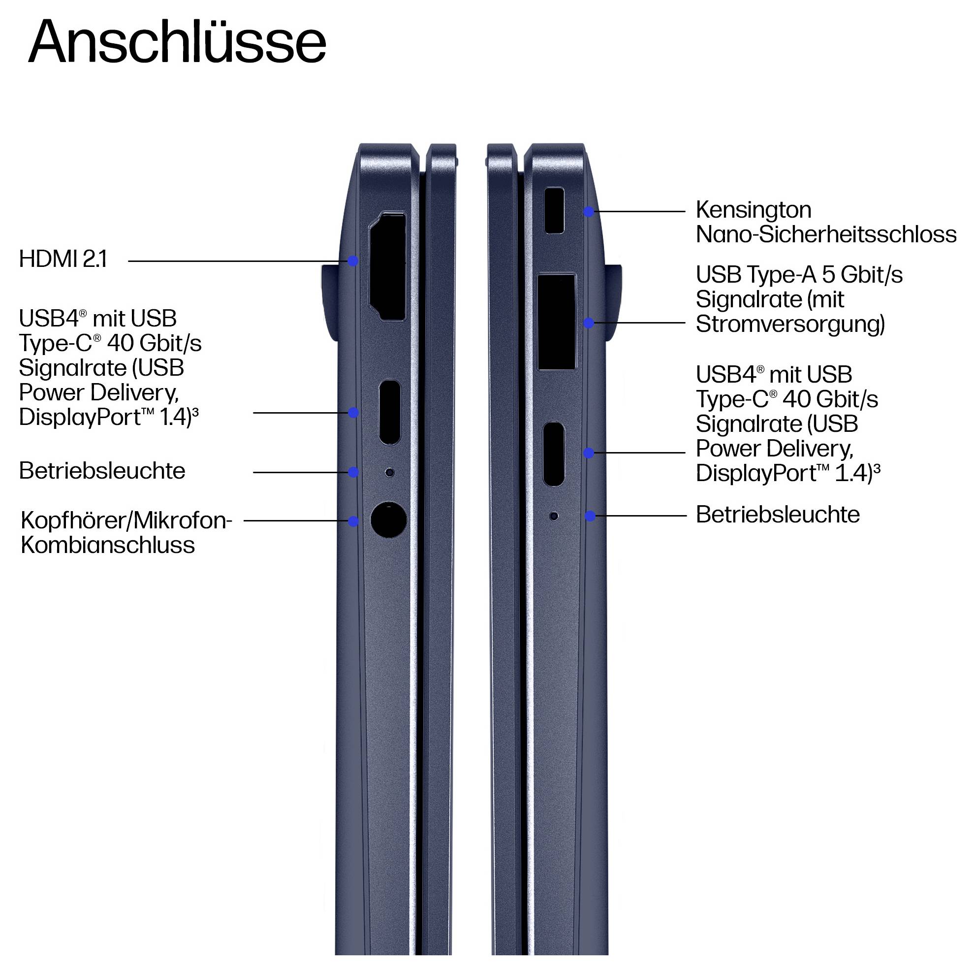 Diagramm mit zwei Laptop-Seiten, gekennzeichnet mit „Anschlüsse", das die folgenden Anschlüsse zeigt: HDMI 2.1, USB-C 40 Gbit/s mit Power Delivery/DisplayPort, USB-A 5 Gbit/s, Audiobuche, Statusleuchten und Kensington-Schloss-Steckplatz.