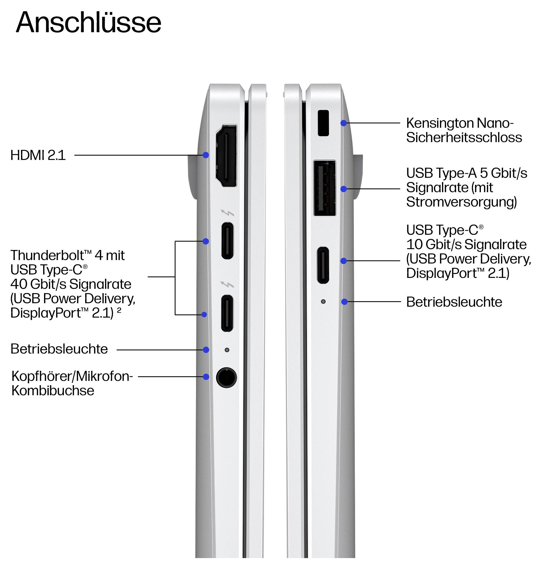 Annotierte Seitenansichten eines Laptops mit Anschlüssen: HDMI 2.1, Thunderbolt 4 USB-C, Kopfhörer-/Mikrofon-Buchse, USB-A 5 Gbit/s, USB-C 10 Gbit/s, Kensington-Schloss und Statusleuchten.