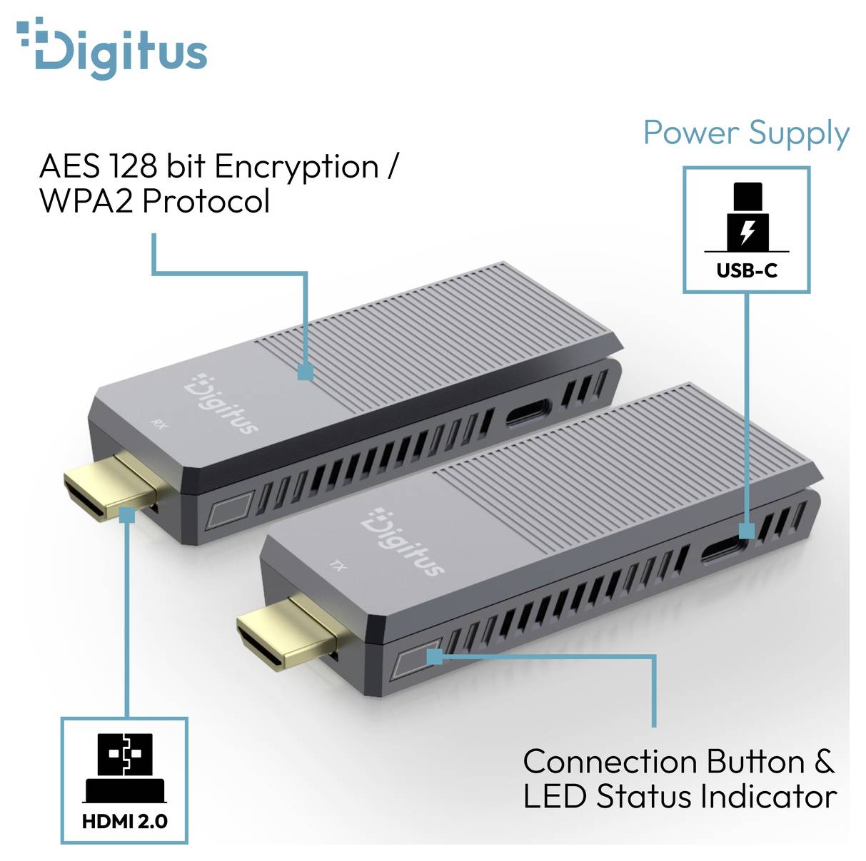 Digitus kabellose HDMI-Sender mit AES 128-Bit-Verschlüsselung/WPA2, HDMI-2.0-Eingang, USB-C-Stromversorgung und Verbindungsschaltfläche mit LED-Statusanzeige.