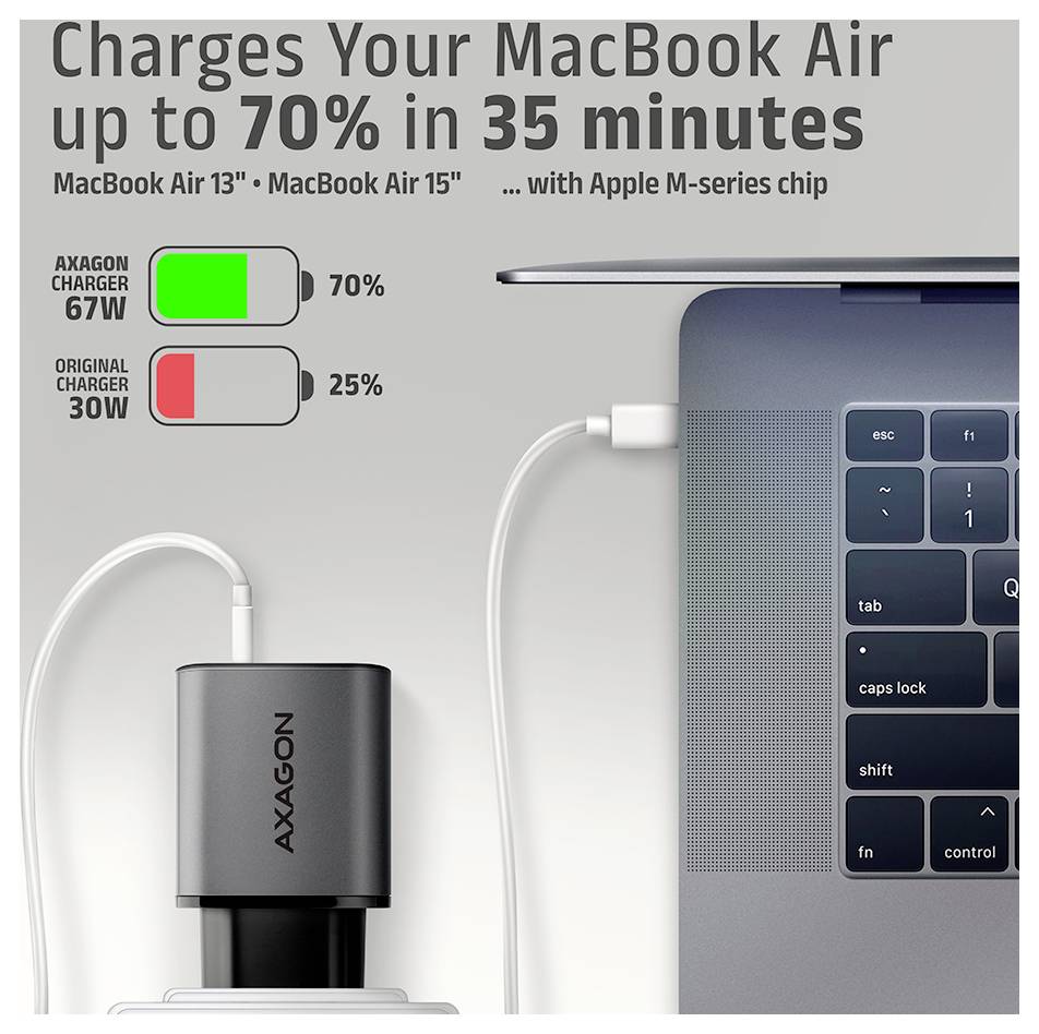 Grafik zur Ladegeschwindigkeit des MacBook Air: Das Axxagon 67W-Ladegerät erreicht in 35 Minuten 70 %, gegenüber dem Original-30W-Ladegerät mit 25 %.