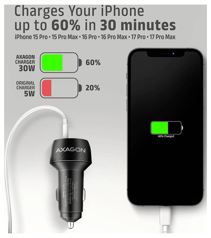 Werbe-Vergleichsgrafik mit der Aufschrift „Lädt Ihr iPhone bis zu 60 % in 30 Minuten auf