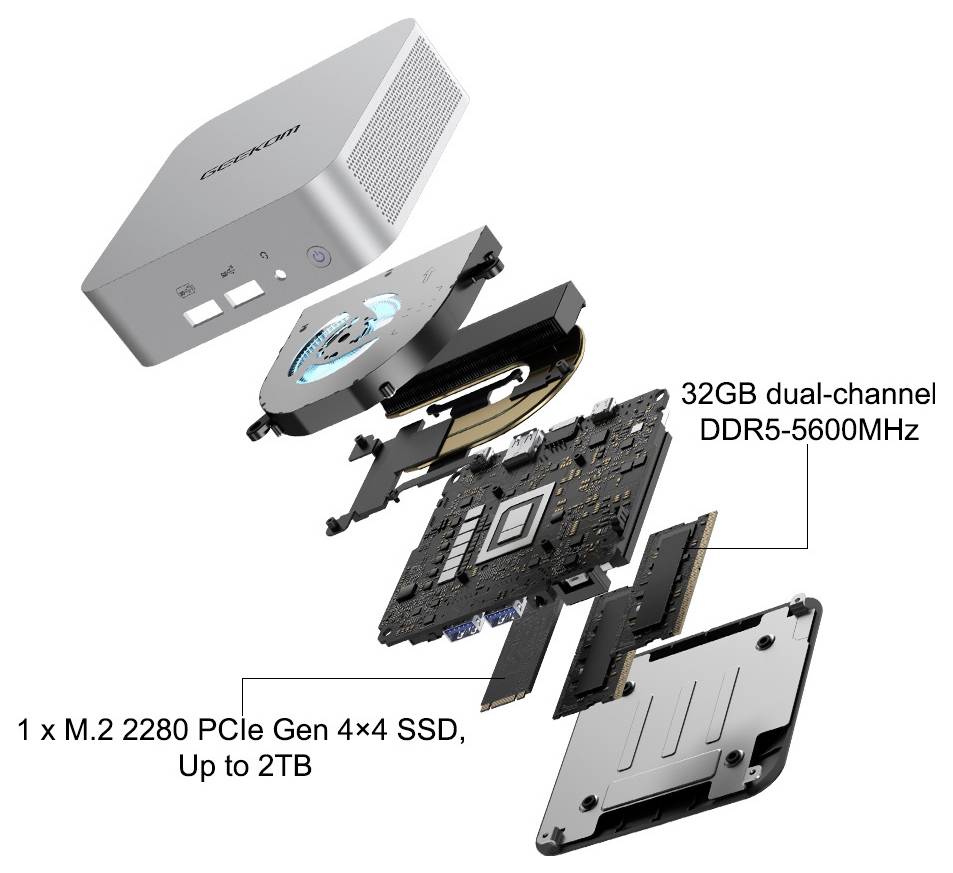 Explodierte Ansicht eines kompakten Mini-PCs mit internen Komponenten, einschließlich Kühlventilator, Motherboard, SSD und Speicher; Beschriftungen vermerken 32GB DDR5-5600MHz und M.2 PCIe Gen 4x4 SSD bis zu 2TB.