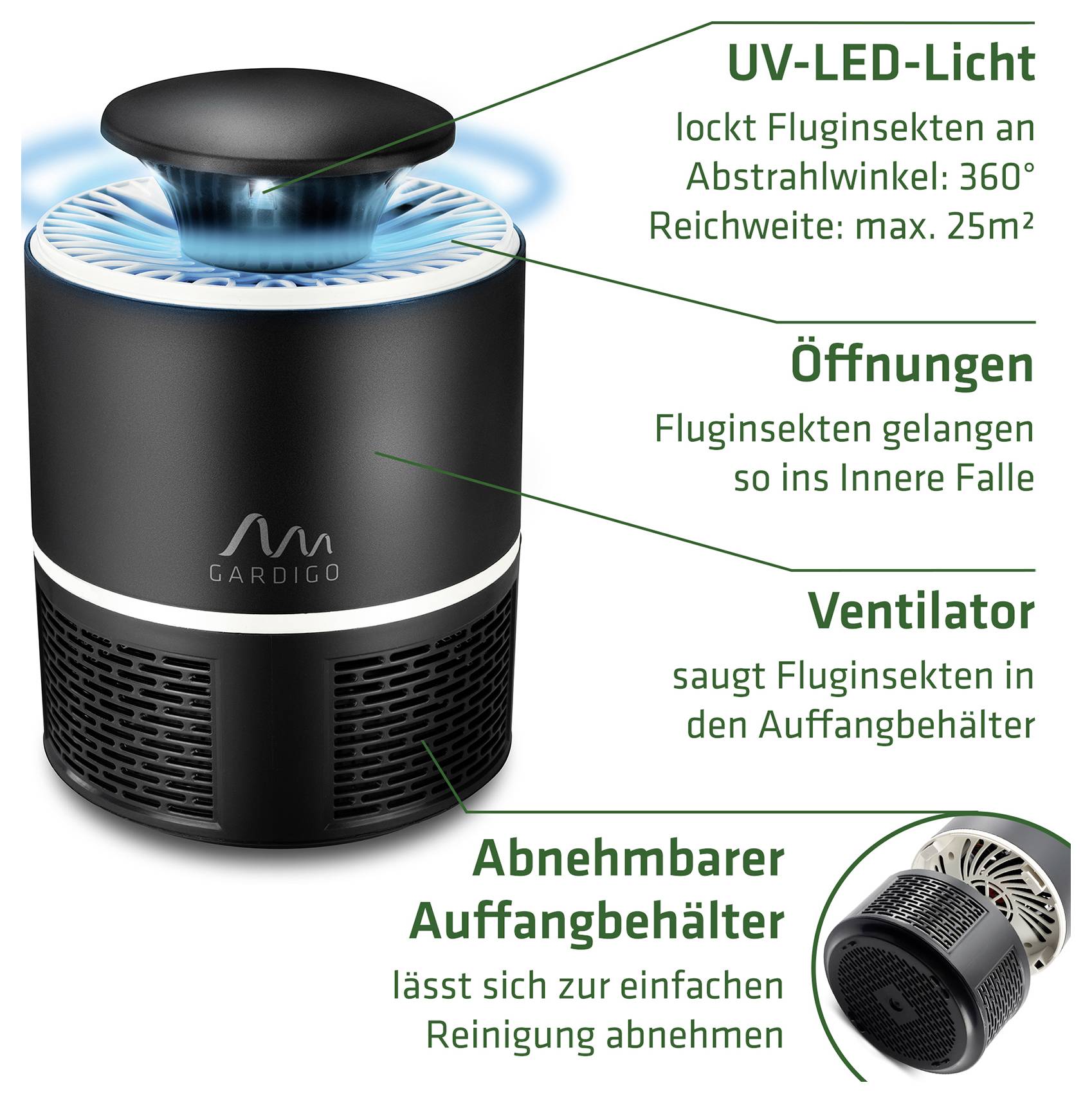 Infografik einer Insektenfalle mit UV-LED-Licht, Öffnungen, Ventilator und abnehmbarem Auffangbehälter; erklärt die Wirkweise gegen Fluginsekten.