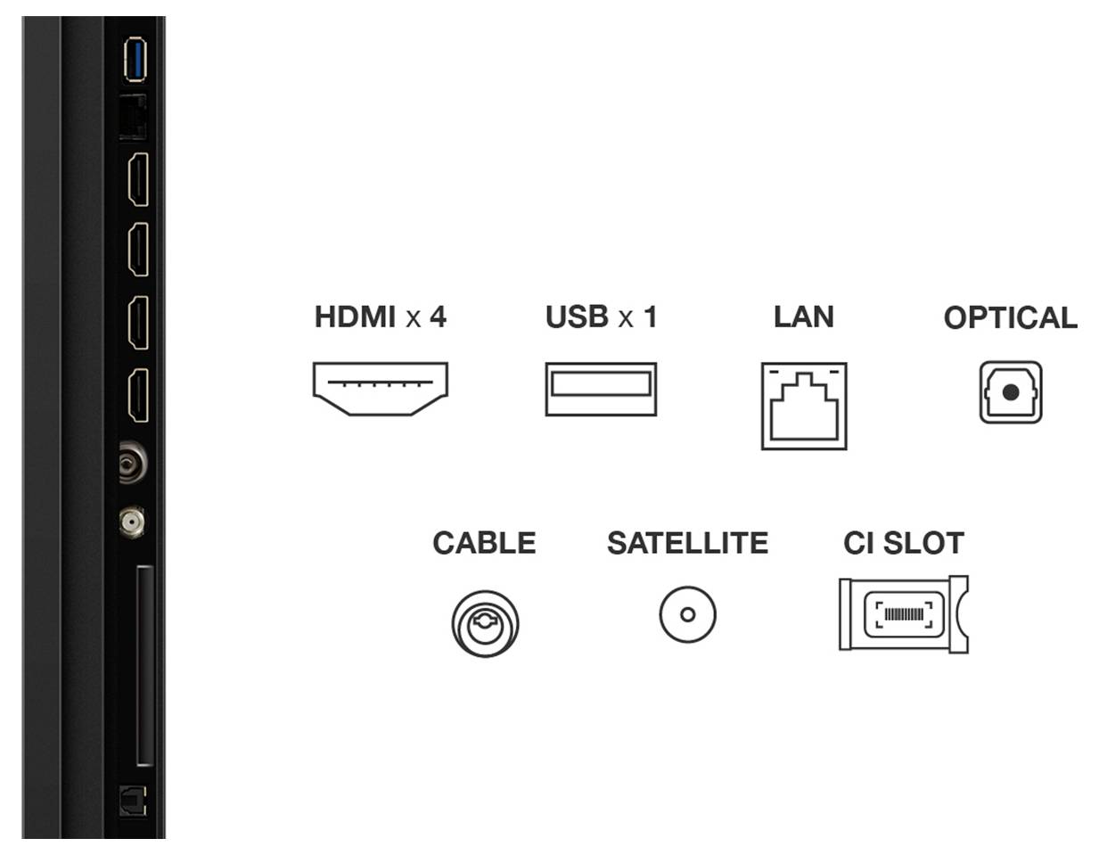Diagramm der Seitenports eines Fernsehers: 4 HDMI, 1 USB, LAN, optischer Audio, Kabel, Satellit und CI-Slot.