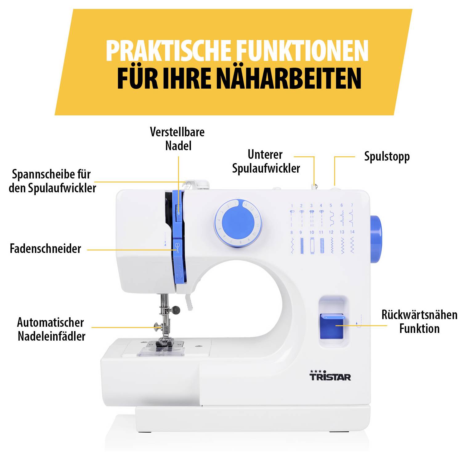 Beschriftete Nähmaschine mit Text 'Praktische Funktionen für Ihre Näharbeiten'; markiert sind verstellbare Nadel, Unterer Spulaufwickler, Spulstopp, Fadenschneider, automatischer Nadeleinfädler und Rückwärtsnähen-Funktion.