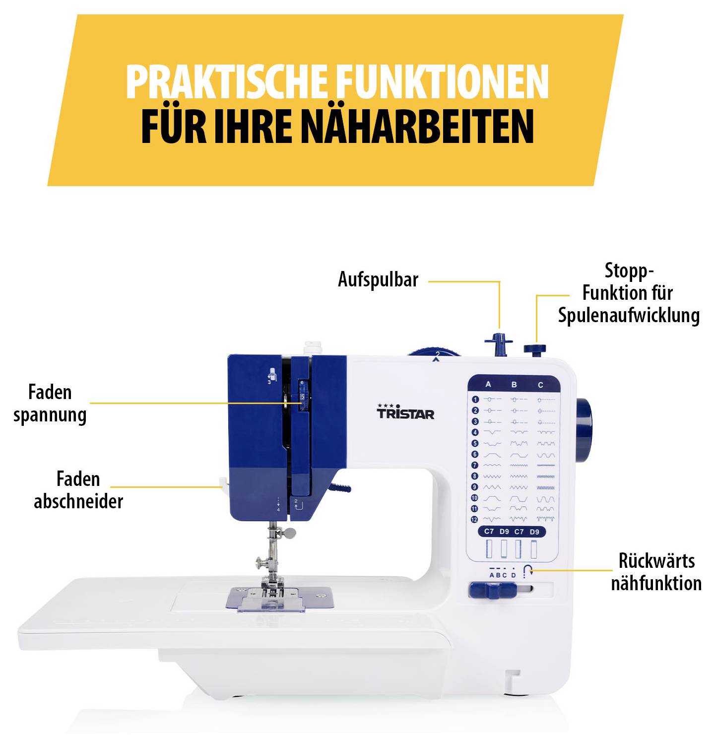 Nähmaschine mit beschrifteten Funktionen: 'Fadenspannung', 'Fadenabschneider', 'Aufspulbar', 'Stopp-Funktion für Spulenaufwicklung' und 'Rückwärts nähfunktion'.