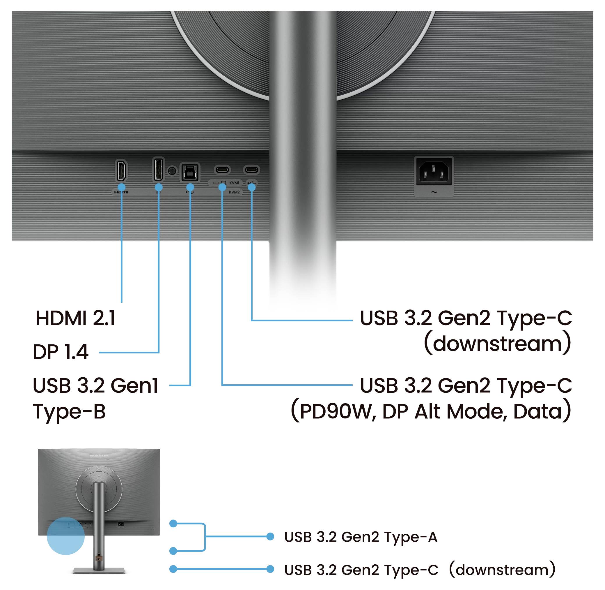 Monitor-Rückseite-E/A-Diagramm mit Beschriftung der Anschlüsse: HDMI 2.1, DP 1.4, USB 3.2 Gen1 Typ-B, USB 3.2 Gen2 Typ-C Upstream und Downstream, sowie Stromeingang.